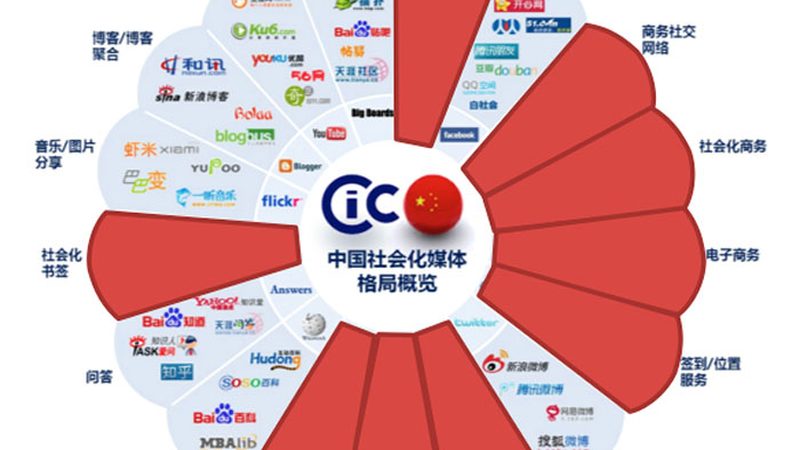 行业现状：定制服务市场日益细分，专业能力成为关键